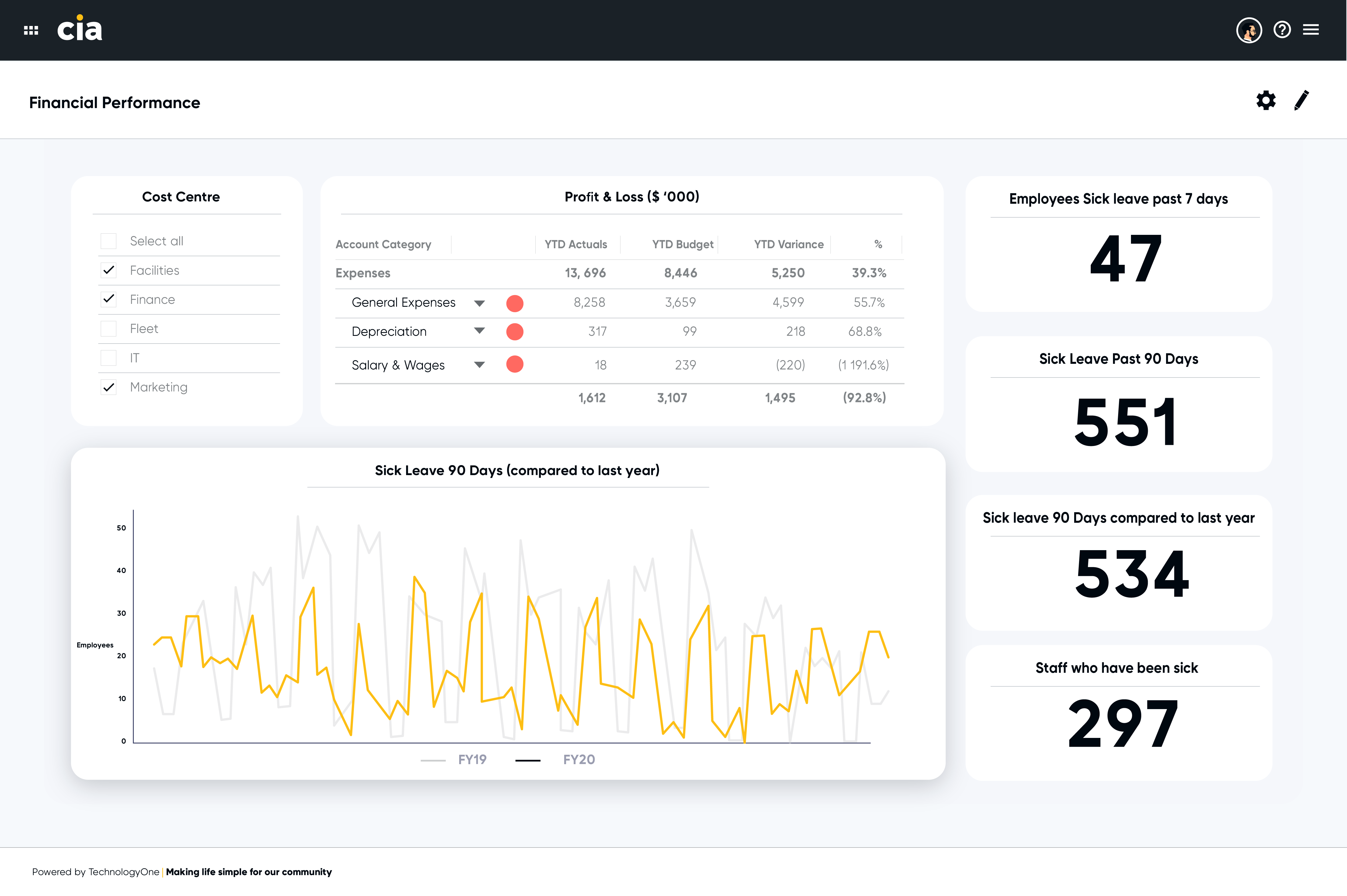 TechnologyOne Financials dashboard